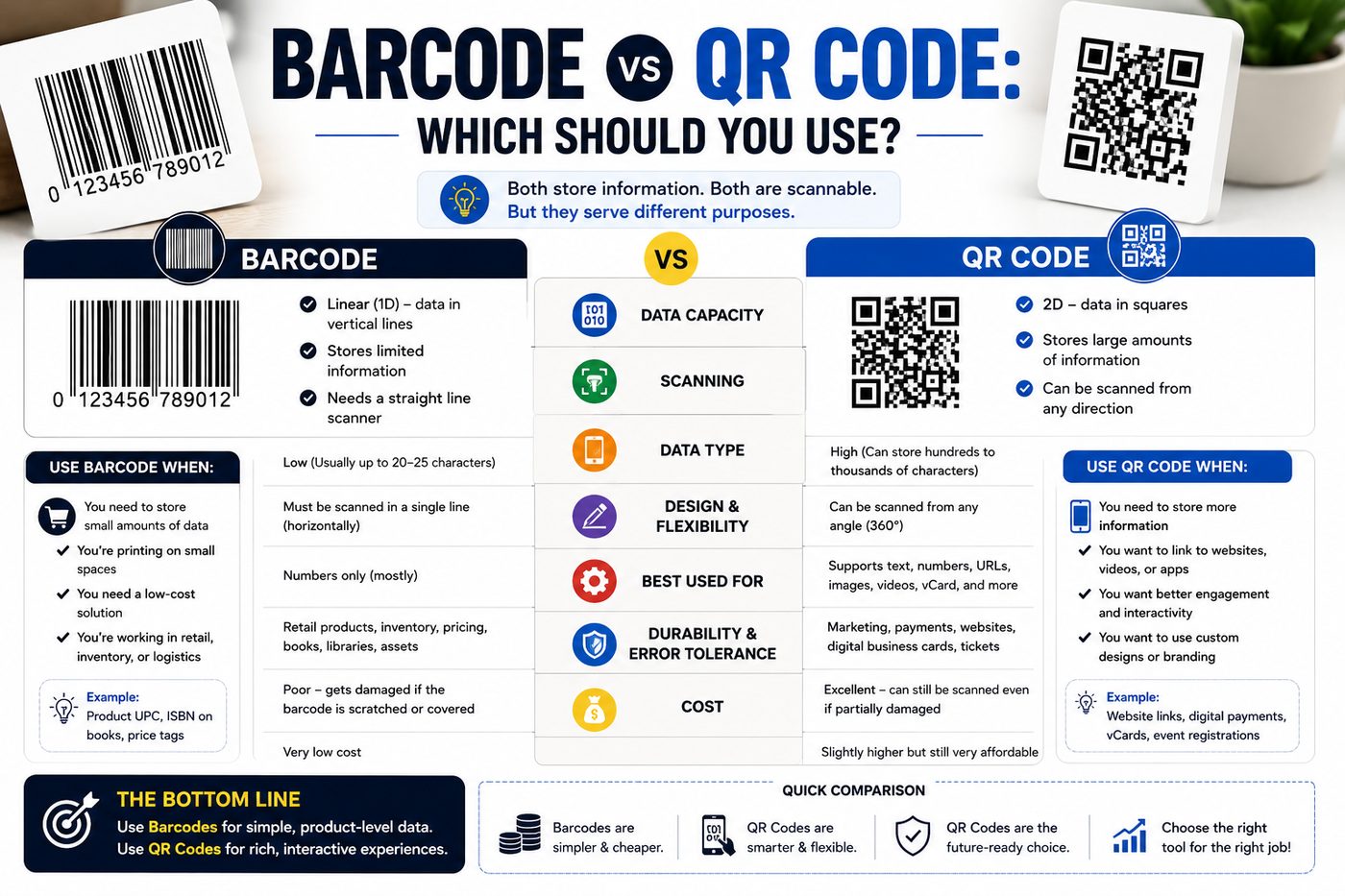 Barcode vs QR code comparison — which should you use for products and marketing
